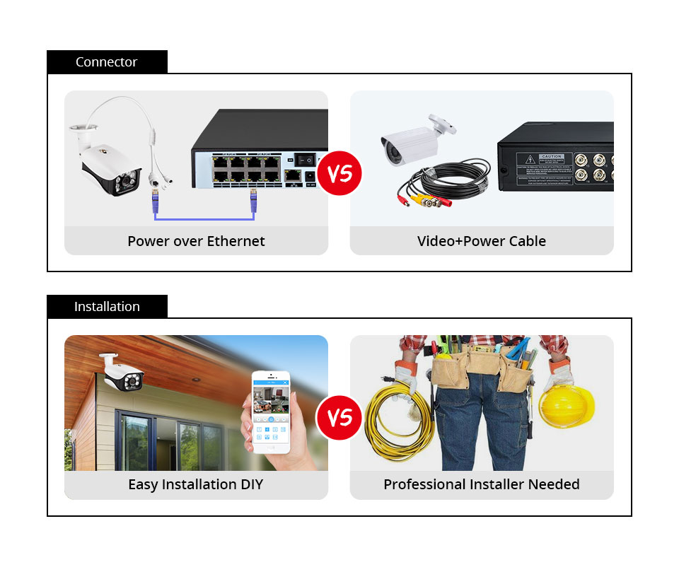 8MP Sicherheitskamerasystem 4K – Home Security Systems With Cameras Bewertung und Preis