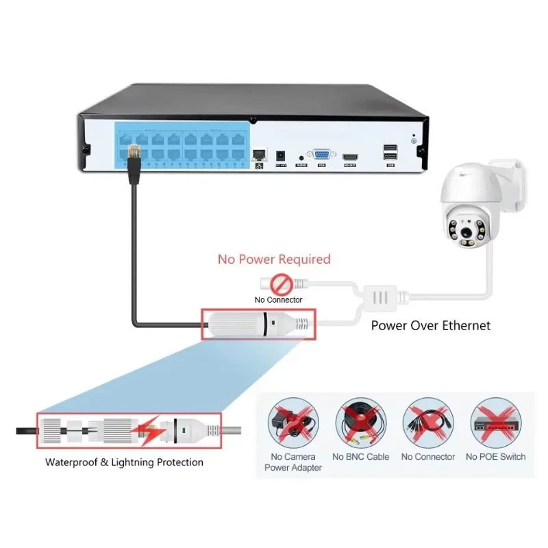 Colorvu Kabelgebundenes CCTV-K – Home Security Systems With Cameras Bewertung und Preis