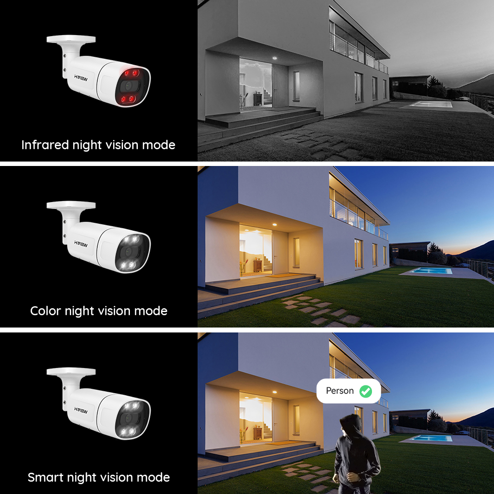 H.View 5Mp 8Mp 4K Ip Kamera Po – Home Security Ai Bewertung und Preis