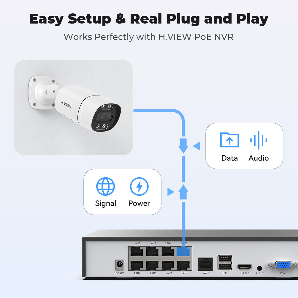 H.View 5Mp 8Mp 4K Ip Kamera Po – Home Security Ai Bewertung und Preis
