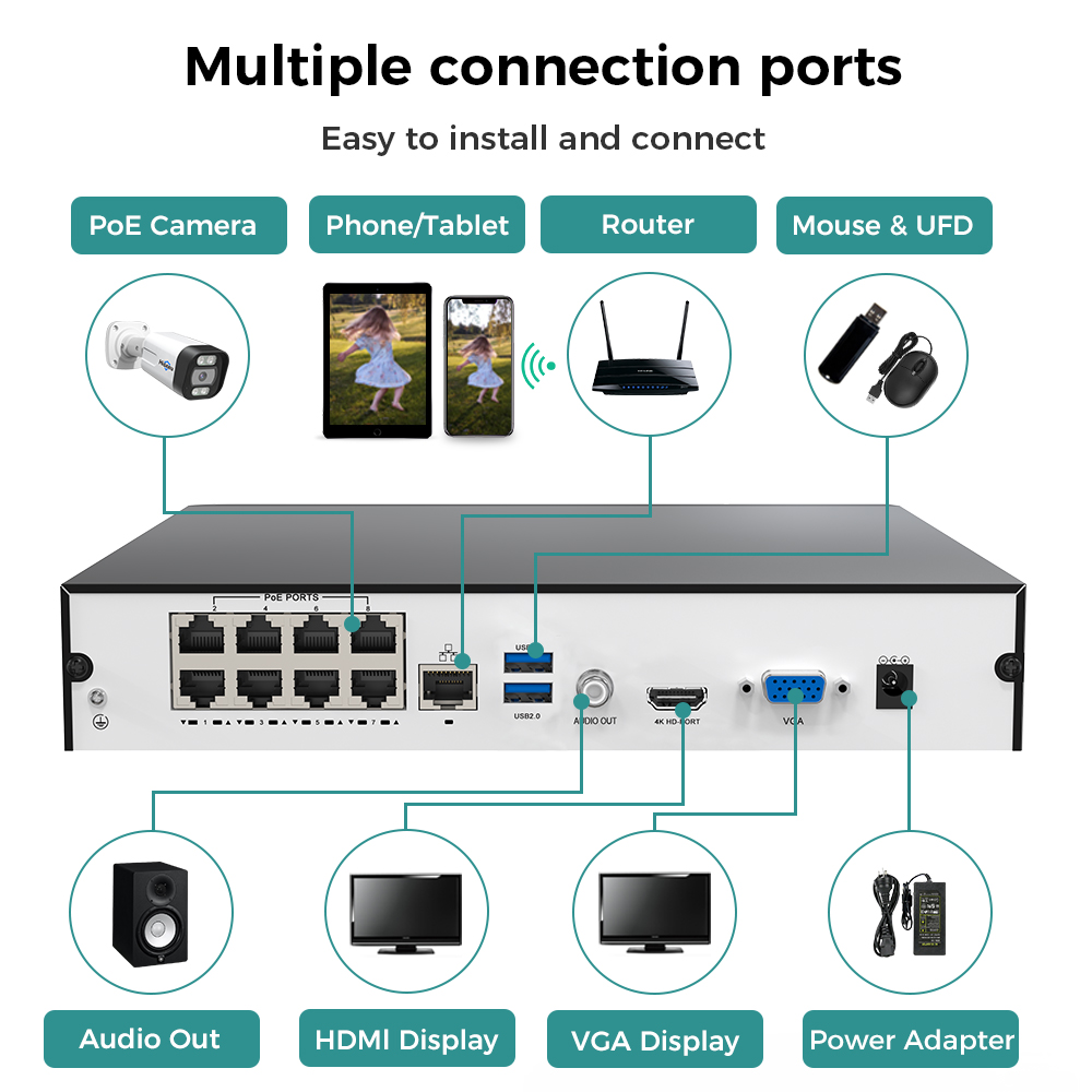 Hiseeu 8CH 4K PoE NVR Netzwerk – Home Security Cameras Bewertung und Preis