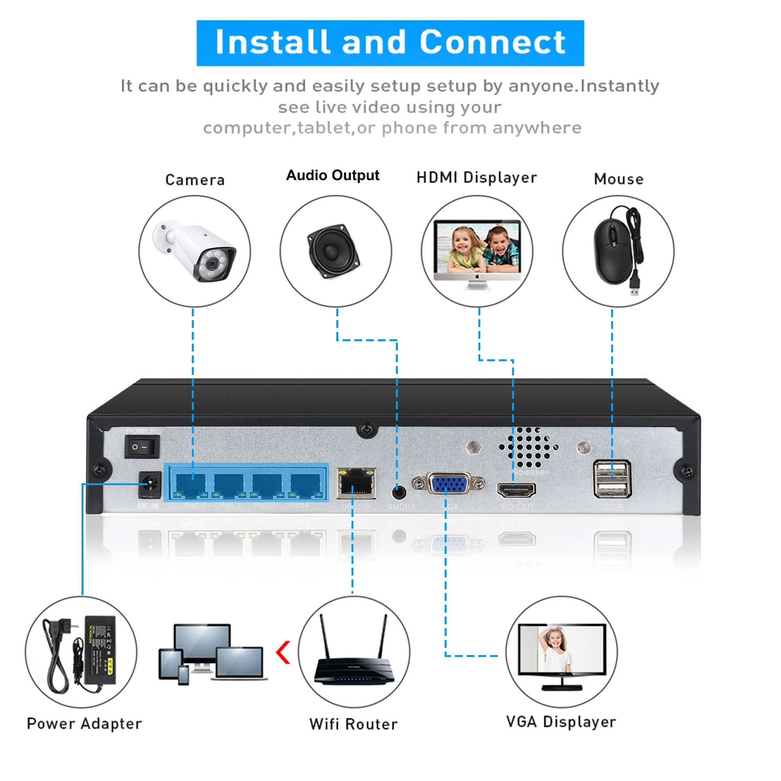 4CH 8CH 48v POE 4K NVR Onvif H – Home Security Cameras Bewertung und Preis