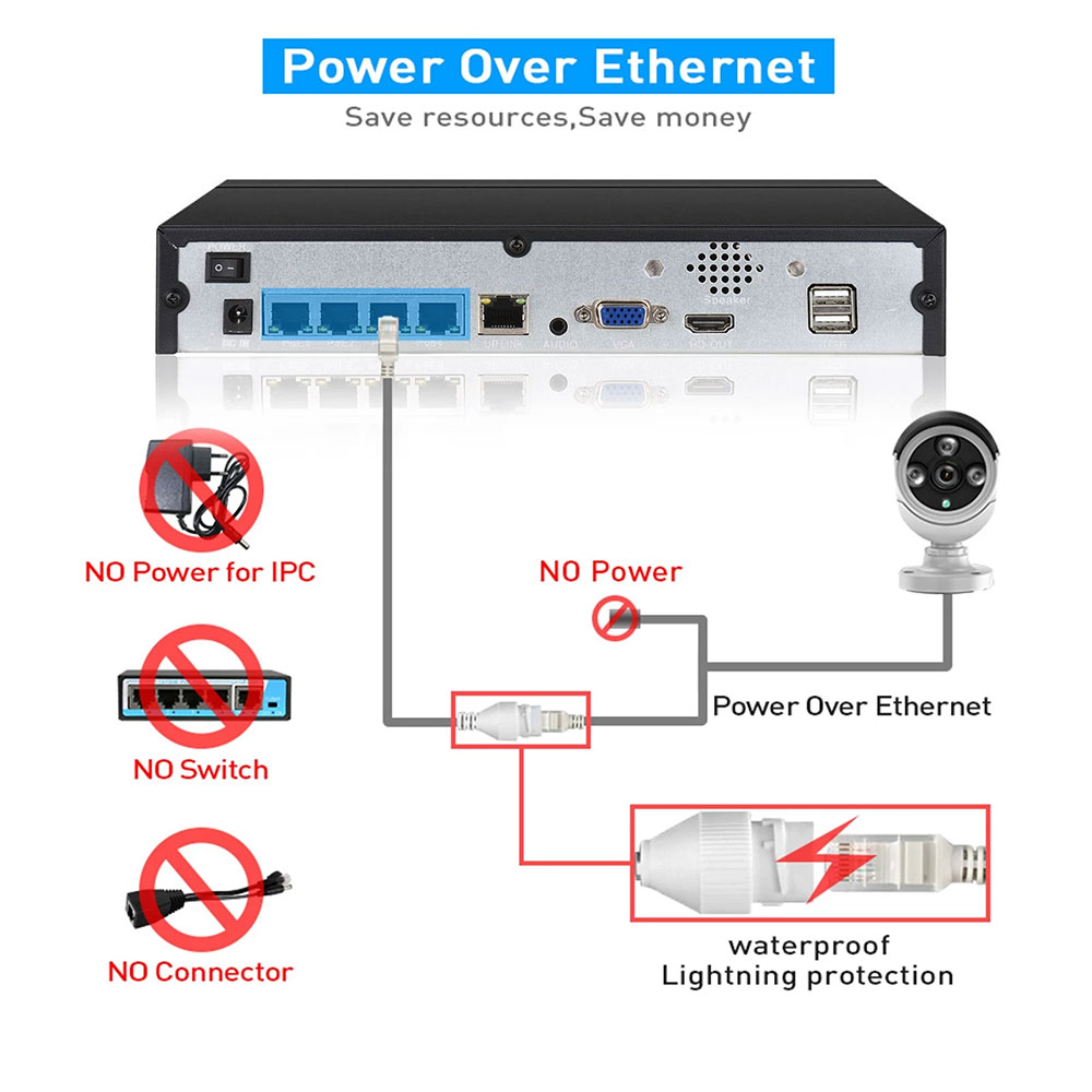 4CH 8CH 48v POE 4K NVR Onvif H – Home Security Cameras Bewertung und Preis