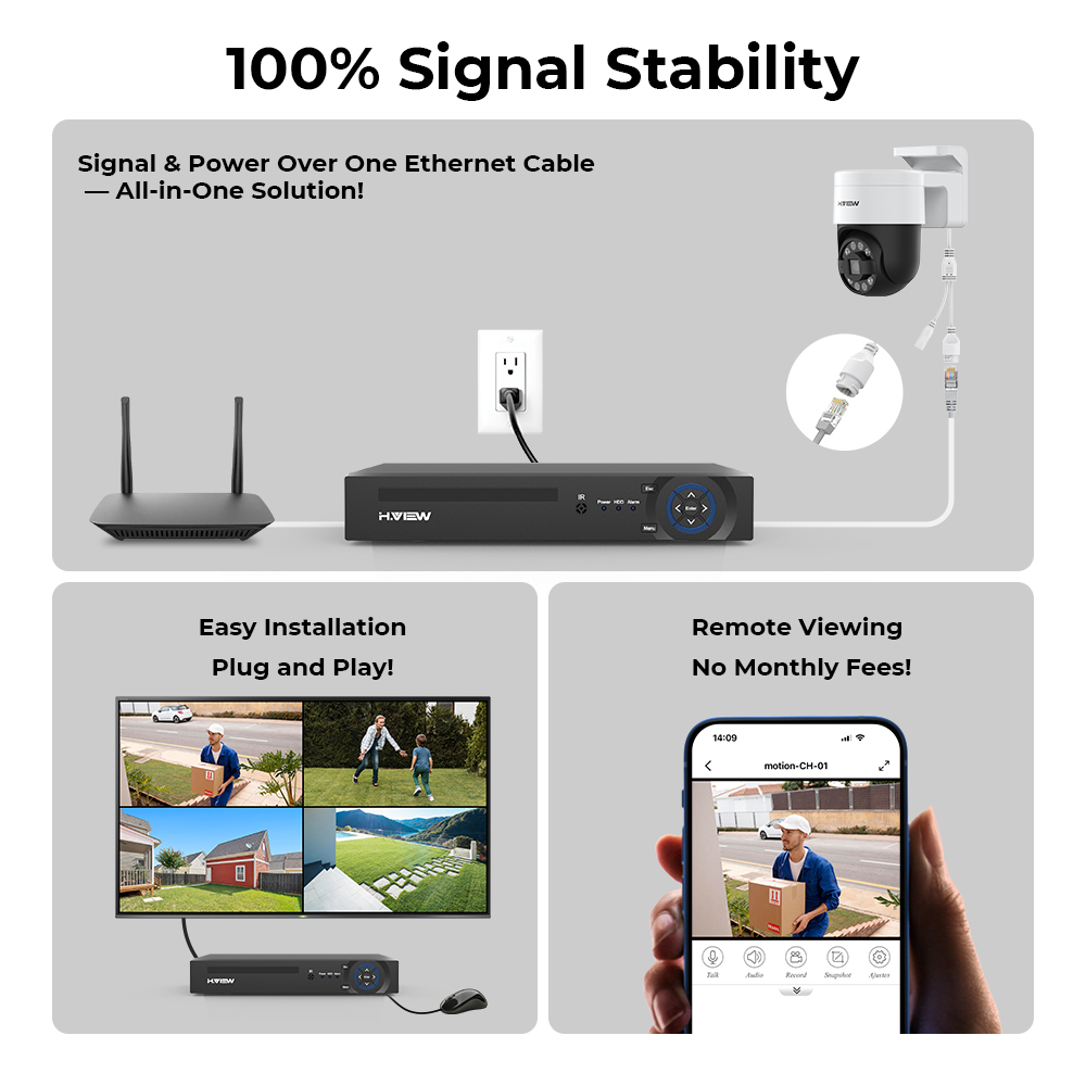 H.view 8Ch 4K 5MP 8MP CCTV-Übe – Home Security Camera Installation Bewertung und Preis