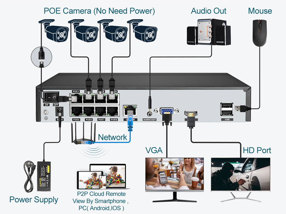 Super 8MP POE NVR Video Record – Home Security Cameras Bewertung und Preis
