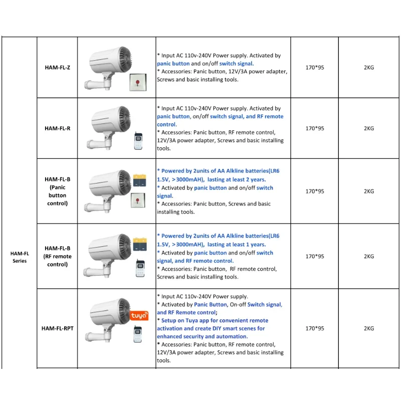 2026 Smart Nebelgenerator für  – Home Security Fog System Bewertung und Preis