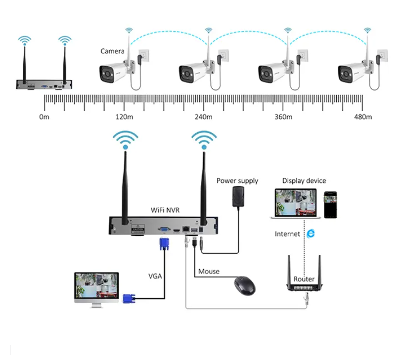 High-Tech 3MP 2CH 4CH 8CH 4-Ka – Home Security Systems Bewertung und Preis