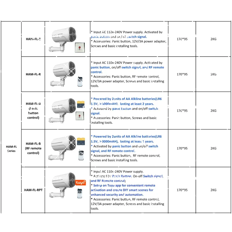 Heimsicherheit Intelligenter N – Home Security Fog System Bewertung und Preis