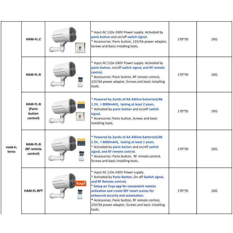 Heimsicherheit Intelligenter N – Home Security Fog System Bewertung und Preis