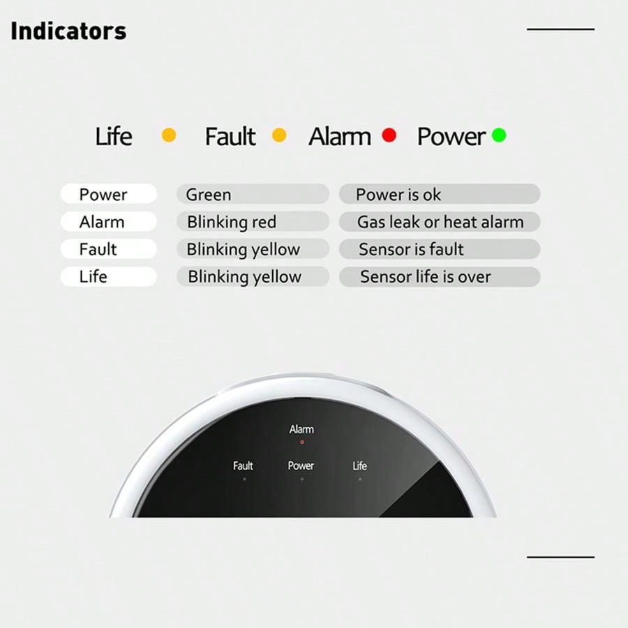 2,4G WiFi Gasalarm-Sensor, Det – Home Security Systems Bewertung und Preis