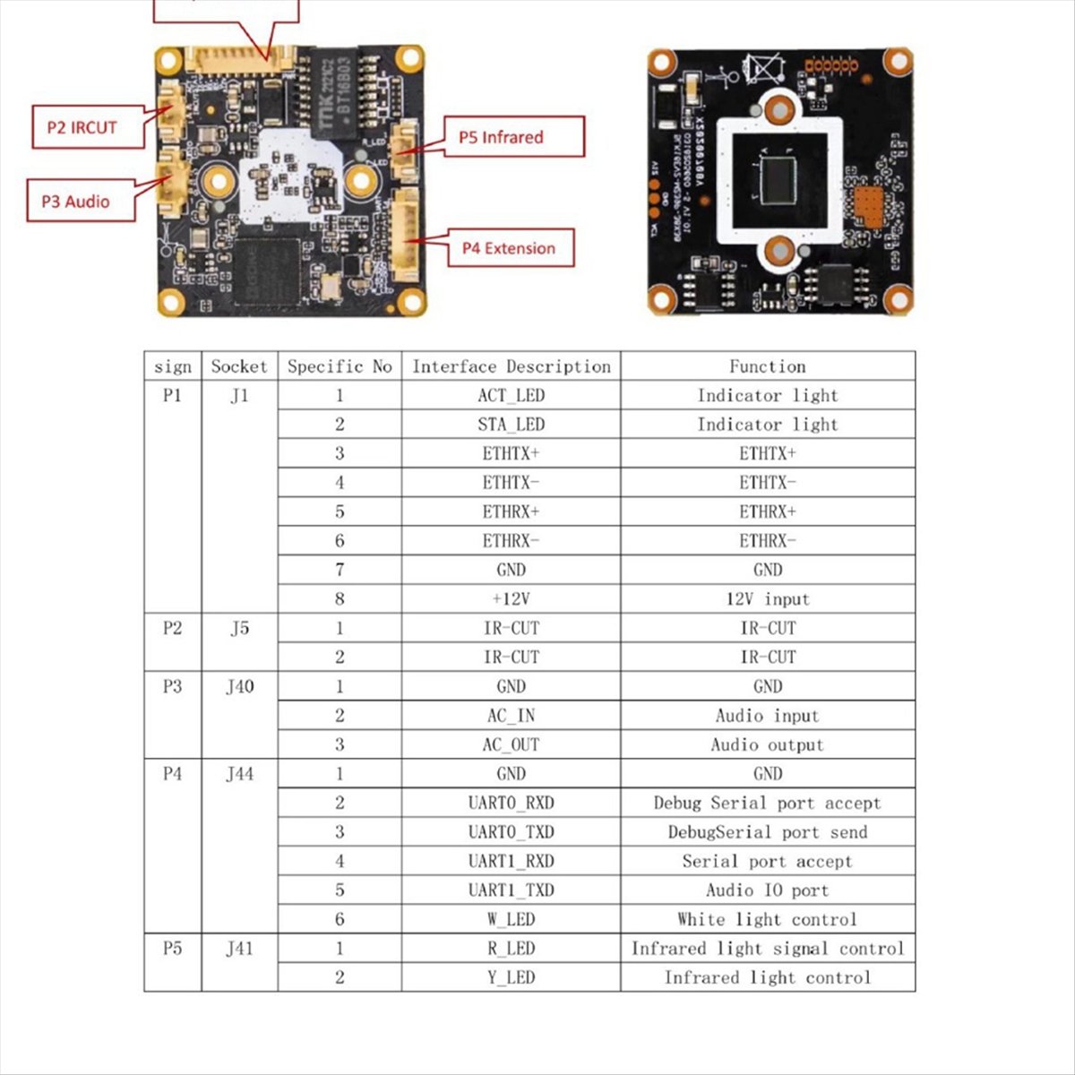 *A14E 4MP IP-Kameramodul H.265 – Home Security Ai Bewertung und Preis