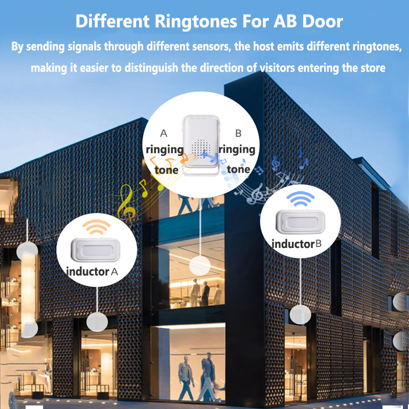 Wireless Welcome Türklingel Ho – Home Security Systems Bewertung und Preis